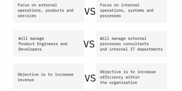 CIO vs. CTO: Understanding the Key Differences and Overlapping ...