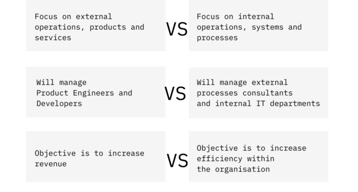 CIO vs. CTO: Understanding the Key Differences and Overlapping ...