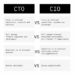 CIO vs. CTO: Understanding the Key Differences and Overlapping ...