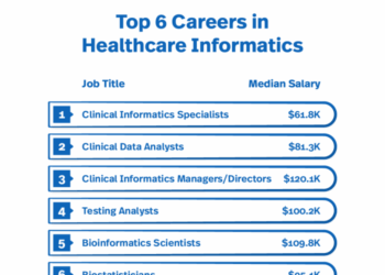 6 Top Careers in Healthcare Informatics
