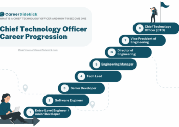 How to Become a Chief Technology Officer (CTO) – Career Sidekick