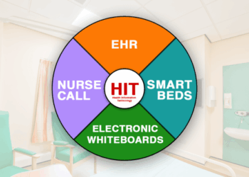 The Role of Health Information Technology (HIT) in Modern Healthcare ...
