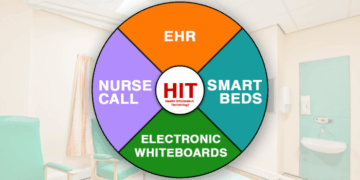 The Role of Health Information Technology (HIT) in Modern Healthcare ...