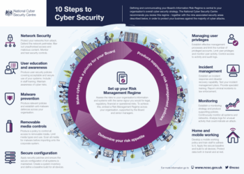 Infographic: Ten steps to cyber security - SAFETY4SEA