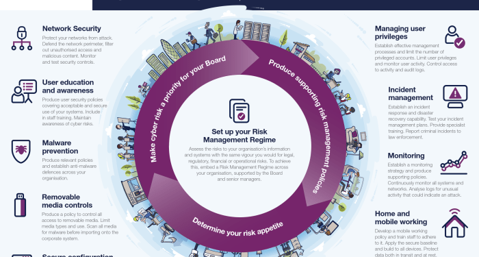 Infographic: Ten steps to cyber security - SAFETY4SEA