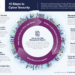Infographic: Ten steps to cyber security - SAFETY4SEA