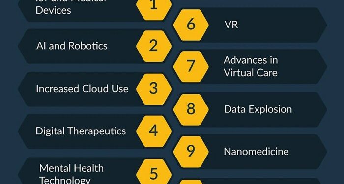 Healthcare Technology: How It’s Being Used in 2025