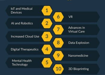 Healthcare Technology: How It’s Being Used in 2025