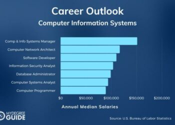 Is Computer Information Systems a Good Major? [2025 Guide]