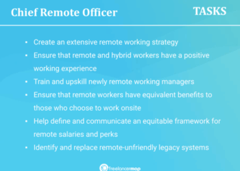 What Does A Chief Technology Officer (CTO) Do? | IT Profiles | Career