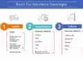 Car Insurance Tier List - Life Insurance Quotes