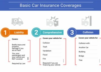 Car Insurance Tier List - Life Insurance Quotes