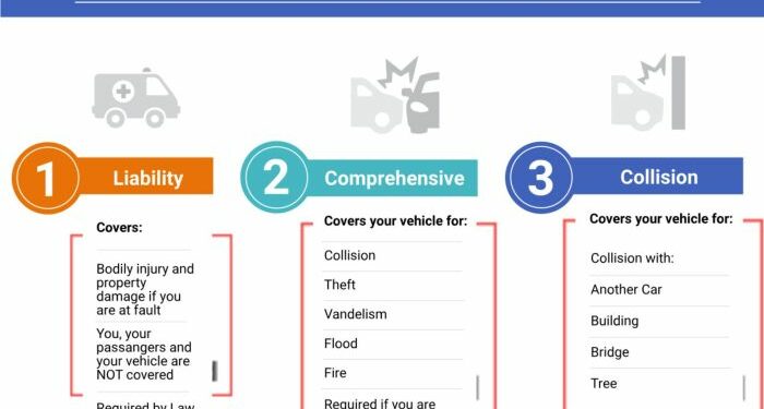 Car Insurance Tier List - Life Insurance Quotes
